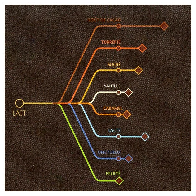 Chocolat au Lait Alunga 41% 1 kg – Image 2