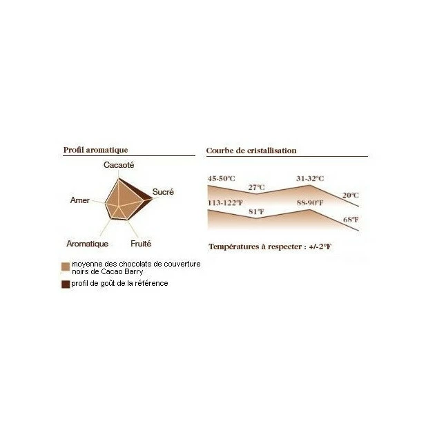 Chocolat Force Noire 50% pistoles 1 kg Barry – Image 2